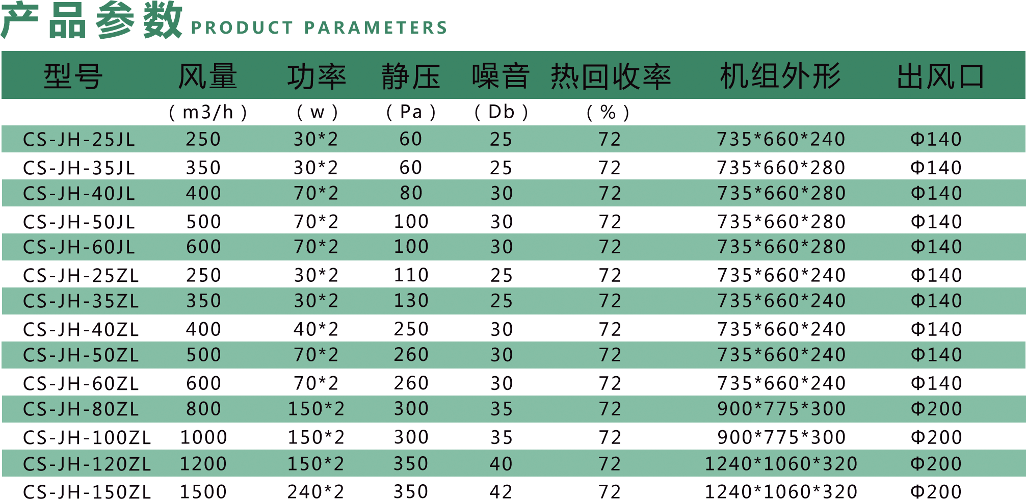 春舍新風系統(tǒng)