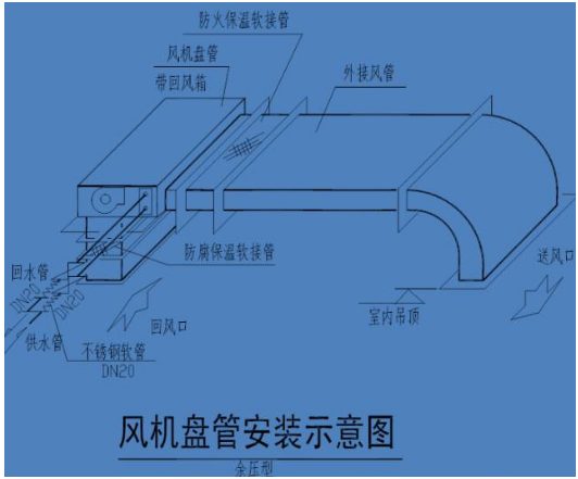 春舍新風(fēng)系統(tǒng)