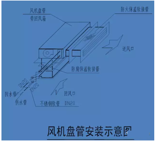 春舍新風(fēng)系統(tǒng)
